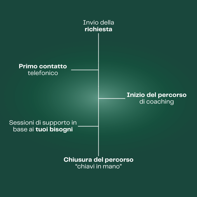 2 funziona su smartphone
